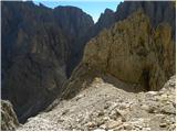 Rifugio Passo Sella - Sassopiatto / Plattkofel